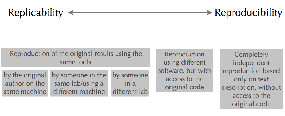 _images/reproducibility_spectrum.png